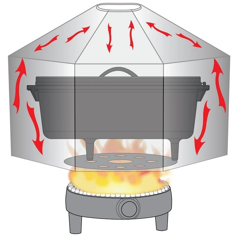 Camp Chef COPERTURA USO FORNO E DIFFUSORE DI FIAMMA 4 Camp Chef COPERTURA USO FORNO E DIFFUSORE DI FIAMMA - immagine 2